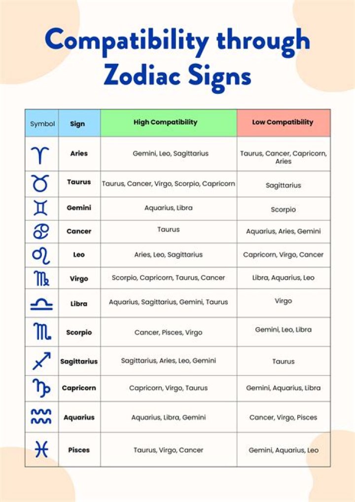 A Deep Dive Into Love, Respect, And Compatibility