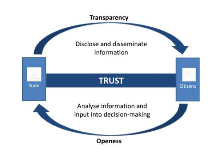 A Journey Into Transparency And Public Interest