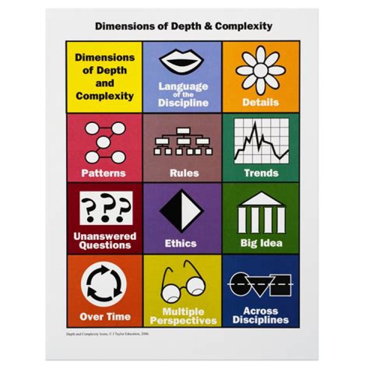 A Journey Of Depth And Complexity
