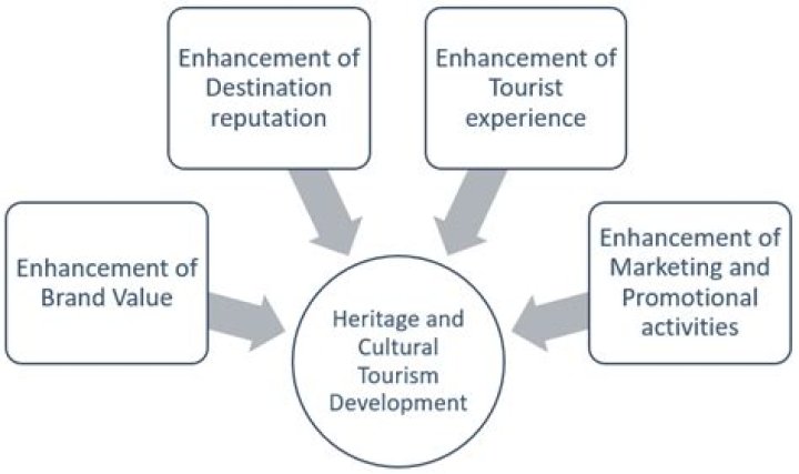 A Journey Of Heritage And Meaning