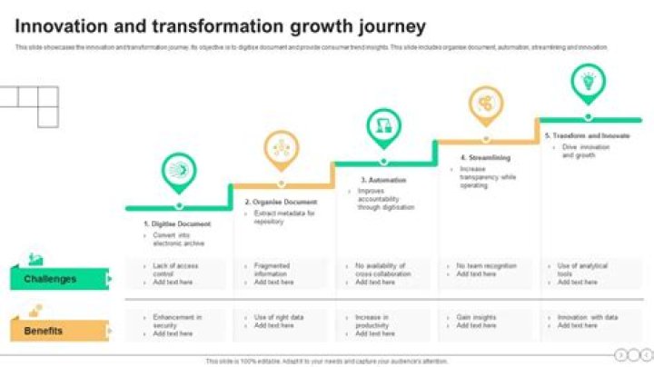 A Journey Of Innovation And Passion