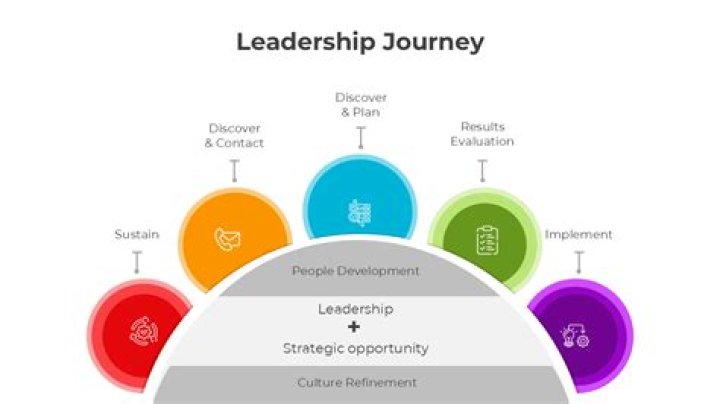 A Journey Of Leadership And Service