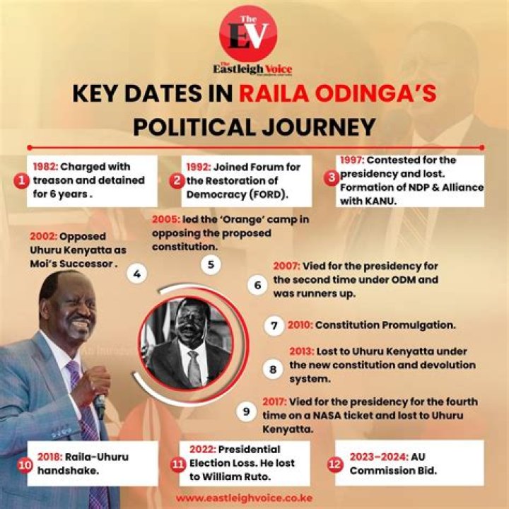 A Journey Of Political Excellence
