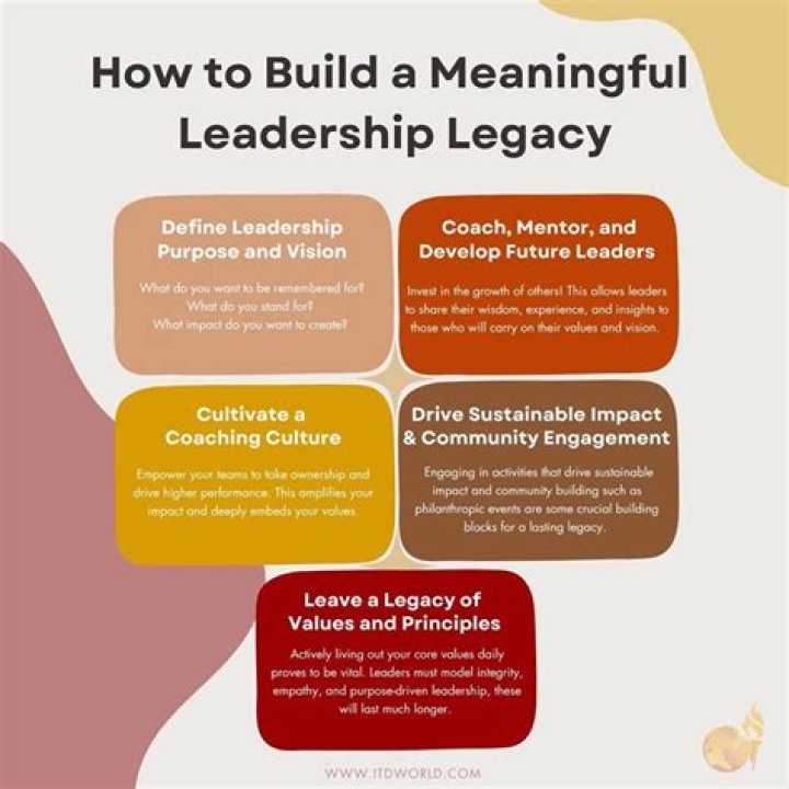 A Journey Of Skill, Leadership, And Legacy