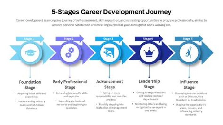 A Journey Of Strategy And Success