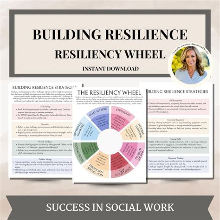 A Journey Of Strength, Resilience, And Social Impact