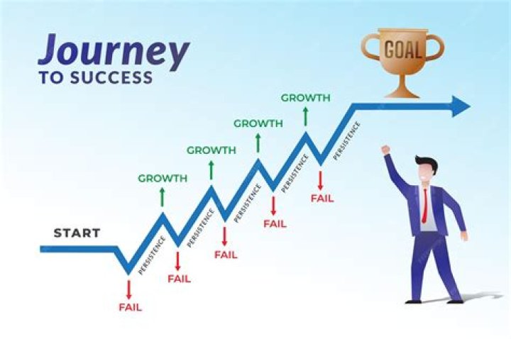 A Journey Of Success And Family Values