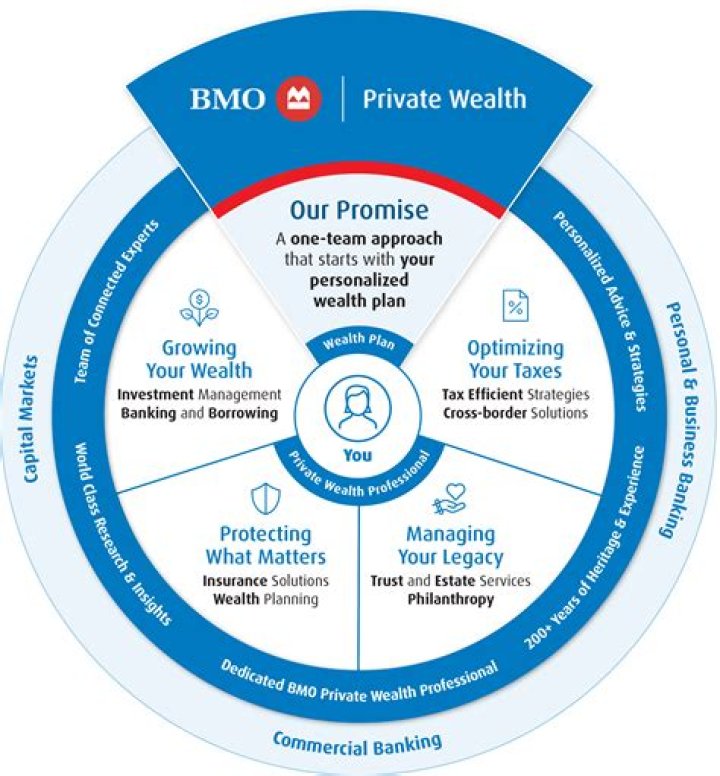 A Promise Of Wealth Discovery