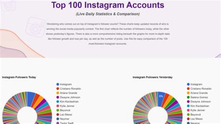 Discover The Secrets Of Physical Fitness With Top 100 Instagram Accounts