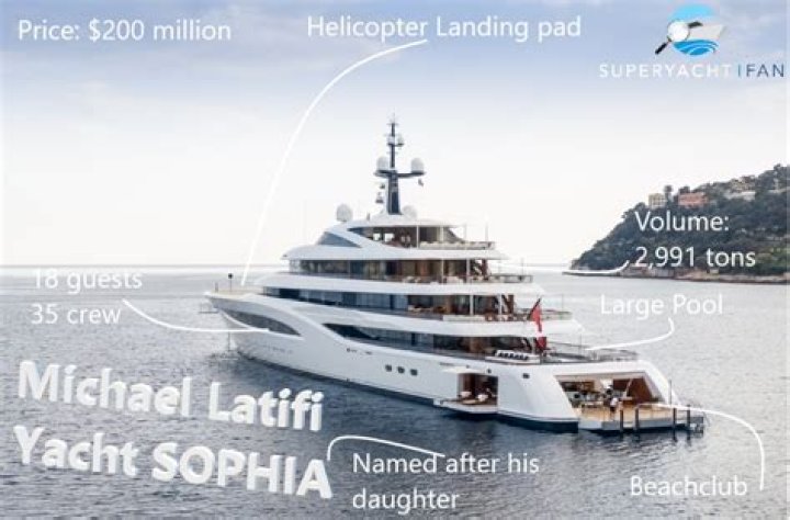 Discover The Untold Wealth And Success Secrets Of Michael Latifi