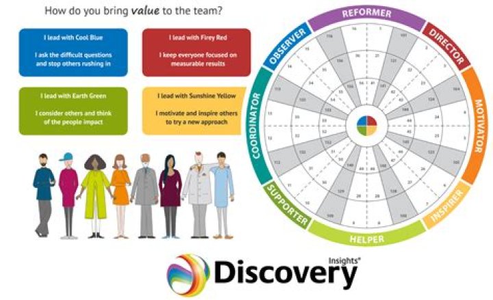 Discoveries And Insights For Your Business Success