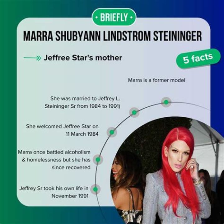 Discoveries From Marra Shubyann Lindstrom Steininger