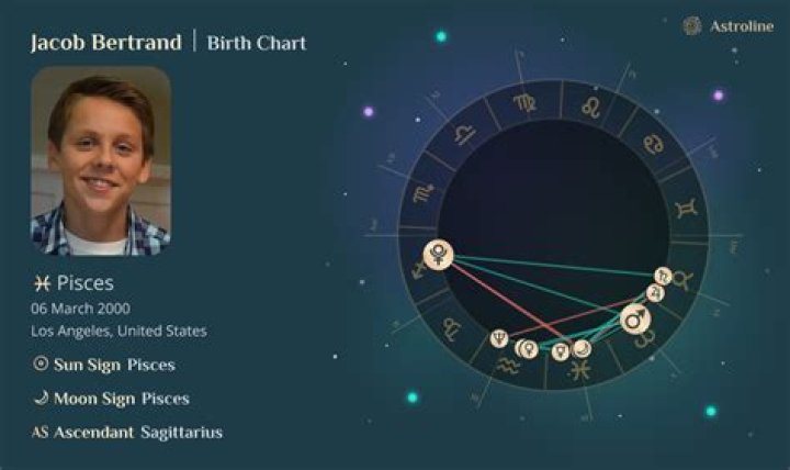 Exploring Jacob Bertrand's Zodiac Sign