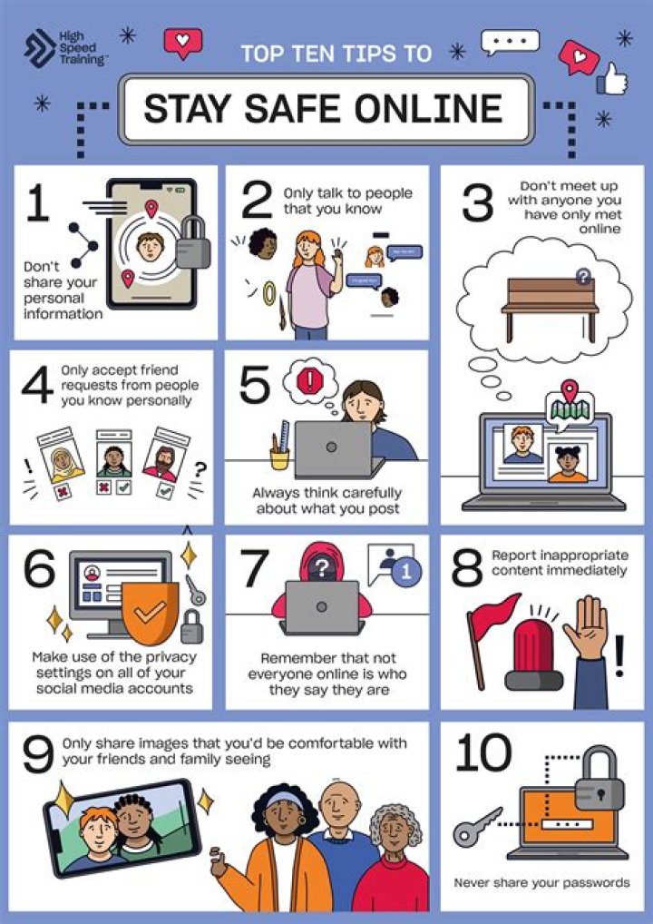 Exploring Privacy And Personal Choices