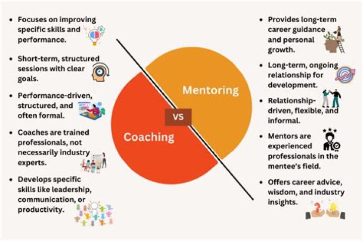 Max Christie's Dad As Mentor, Role Model, And Inspiration