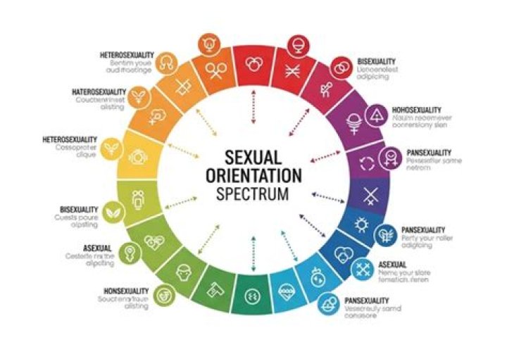 Noel Fisher's Sexual Orientation Explored