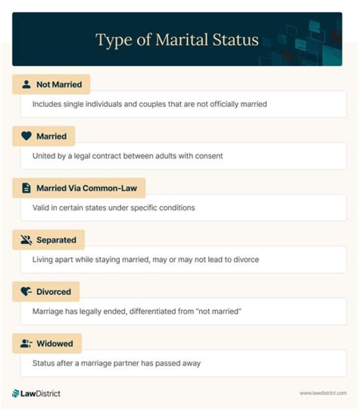 Oneil Cruz's Marital Status Revealed