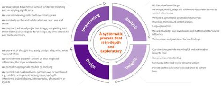 Uncover Surprises And Gain In-Depth Insights