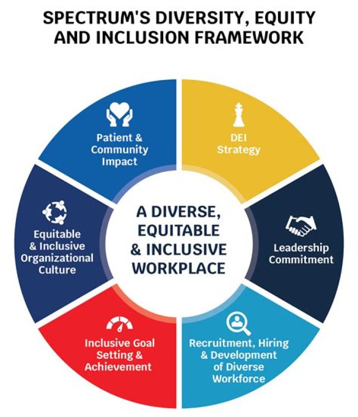 Uncovering Her Impact On Diversity And Inclusion