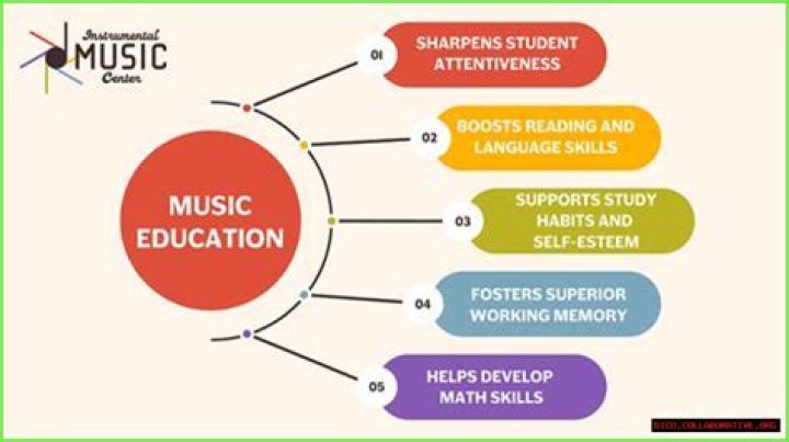 Uncovering The Genius Behind Music Education And Social Change