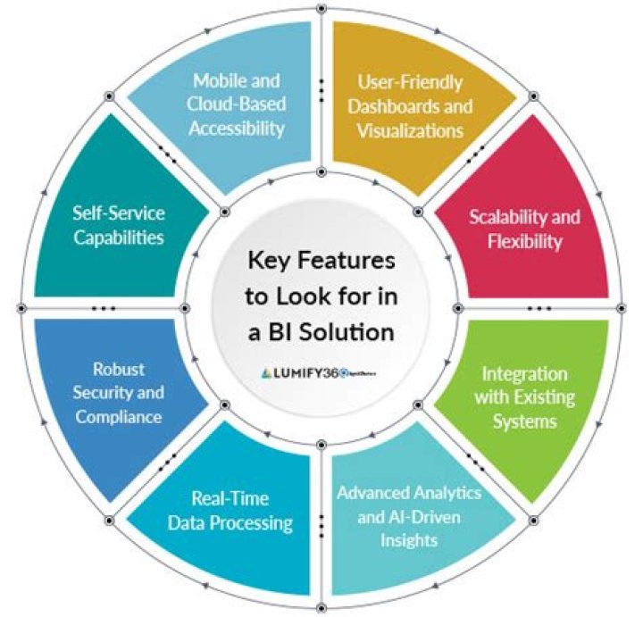 Unleash Data's Potential With Lumify Models Names