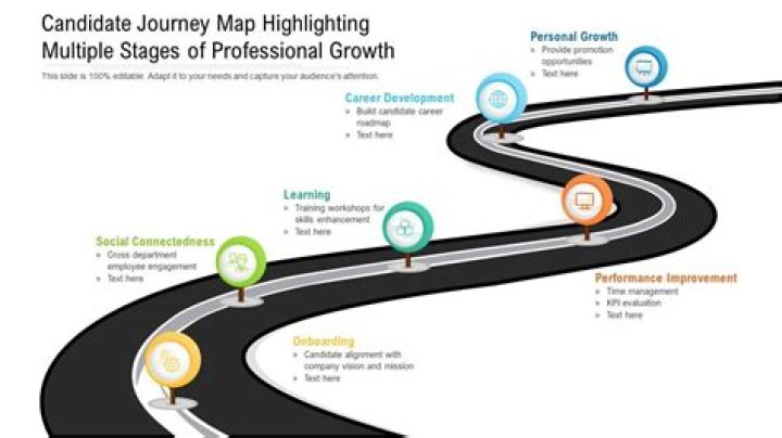 Unlocking Career Insights And Personal Journey