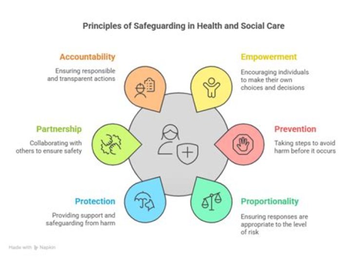 Unraveling Impacts And Safeguarding Measures