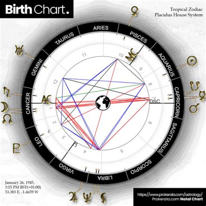 Unveiling Corinna Kopf's Birth Chart: A Journey Of Discovery