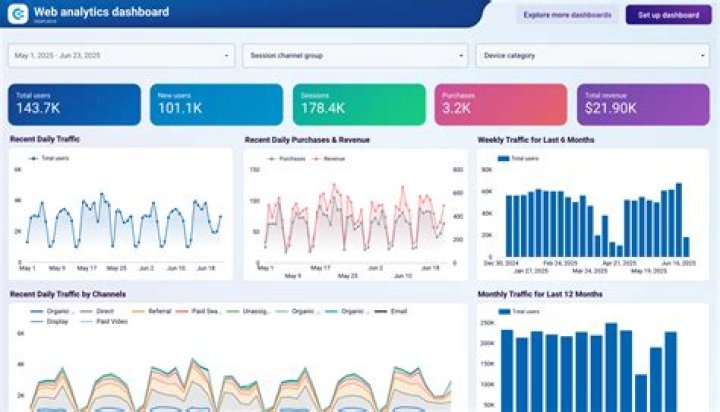 Unveiling Graham Wardle's Net Worth: Discoveries And Financial Insights