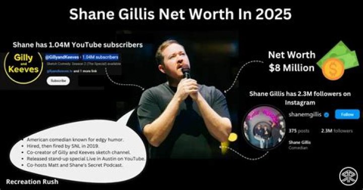 Unveiling Shane Gillis' Net Worth: Discoveries And Insights Await