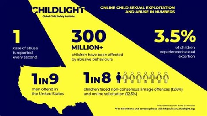 Unveiling The Impact Of Chris Hansen's Work On Child Exploitation