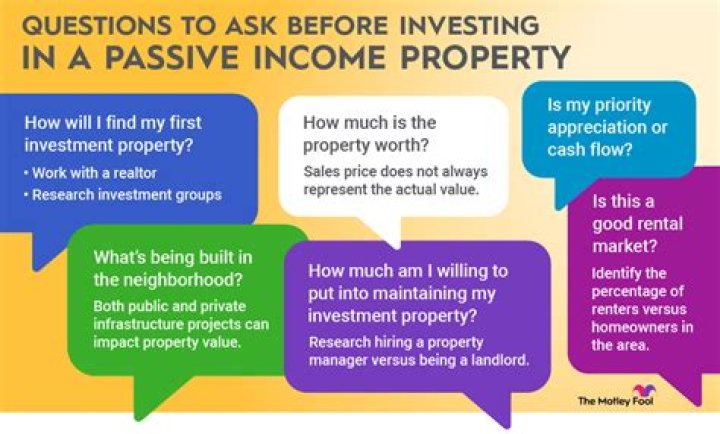 Unveiling The Secrets Of Passive Income Commercial Real Estate