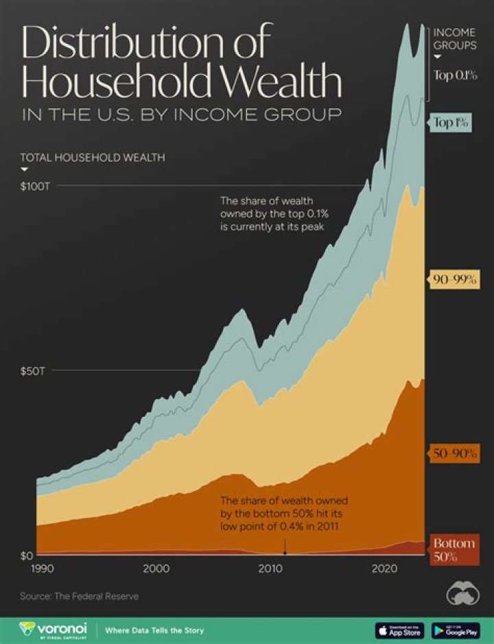 Unveiling The Wealth Of Foster The People: Net Worth Explored
